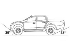 Fiat Fullback угол въезда 30 градусов, съезда 22 градуса